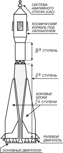 Раскраска схема ракеты Раскраски для детей мальчиков