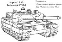 Боевой танк леопард Раскраски для мальчиков бесплатно